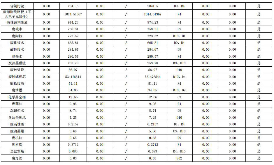 2021 环境信息公示 1.0jpg_page3.jpg